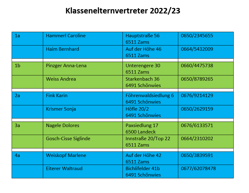 Klassenelternvertreter 2022/23